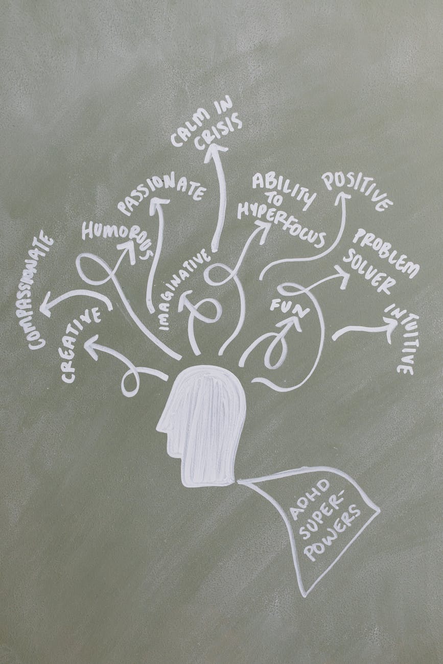 ADHD in Children: Signs, Support, and What Parents Should Know