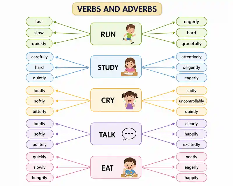 Free Adverb Worksheets for Kids (Printable Grammar Practice)